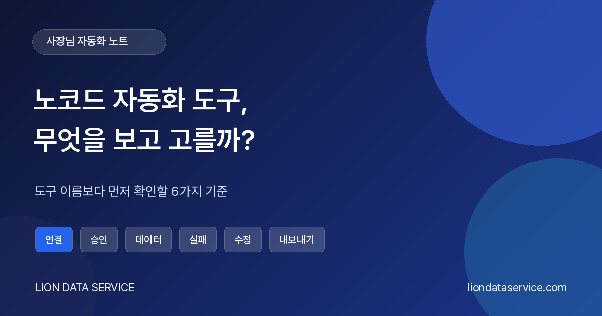 노코드 자동화 도구를 고를 때 확인할 6가지 기준(연결·승인·데이터·실패·수정·내보내기)을 적은 표지 이미지